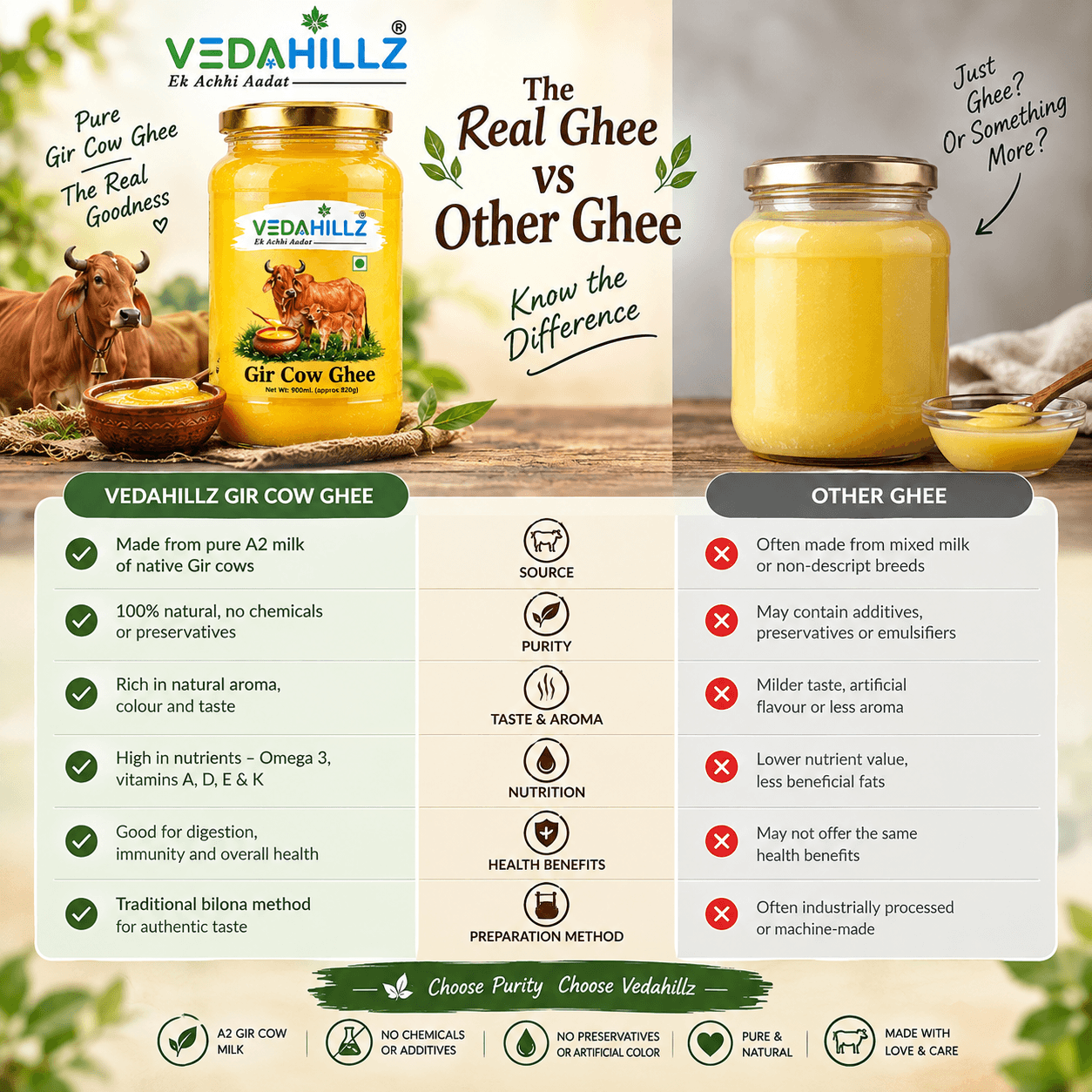 Vedahillz A2 Gir Cow Ghee | Bilona Churned Pure Desi Ghee